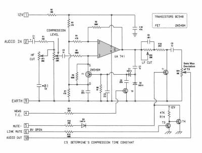 Audio Processing - compression and gain