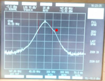 Bandpass curve.